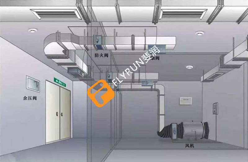 新風系統功能圖標說明