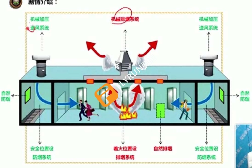 工廠排風系統管路設計方案